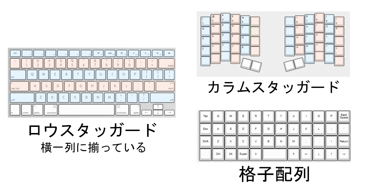 キーボード形状の種類